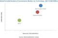 Portable Analytical Instruments Market