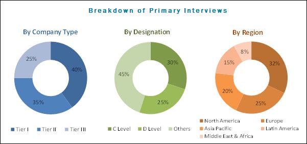 Track and Trace Solutions Market