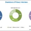 Fluoroscopy Equipment Market