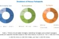 Medical Holography Market