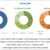 EMEA 3D cone beam computed tomography systems market