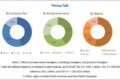 EMEA 3D cone beam computed tomography systems market