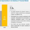 Veterinary CT Scanner Market