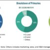 Container Handling Equipment Market