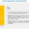 Urinalysis Market