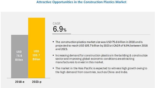 construction-plastics-market