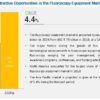 Fluoroscopy Equipment Market