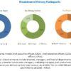 HIV Diagnosis Market