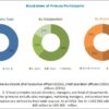 Parkinson's Disease Treatment Market