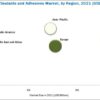 Surgical Sealants and Adhesives Market