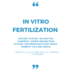 In Vitro Fertilization Market