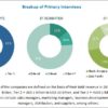 Reaction Monitoring Market