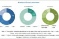 Reaction Monitoring Market