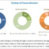 Capnography Equipment Market