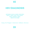 HIV Diagnosis Market