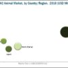 APAC Animal Health Market