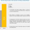 Aspiration and Biopsy Needles Market