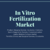 In Vitro Fertilization Market