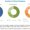 Medical Holography Market