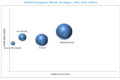 Medical Holography Market