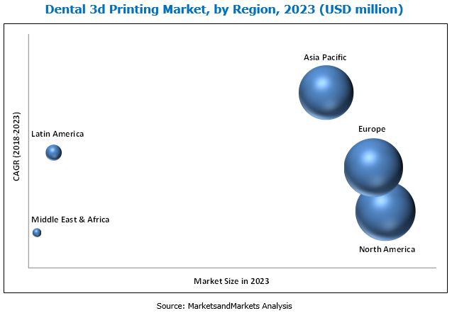 Dental 3D Printing Market