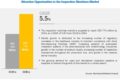 Inspection Machines Market