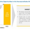 Neuroprosthetics Market