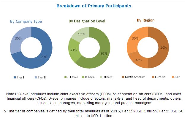 Tissue Diagnostics Market