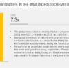 Immunohistochemistry Market