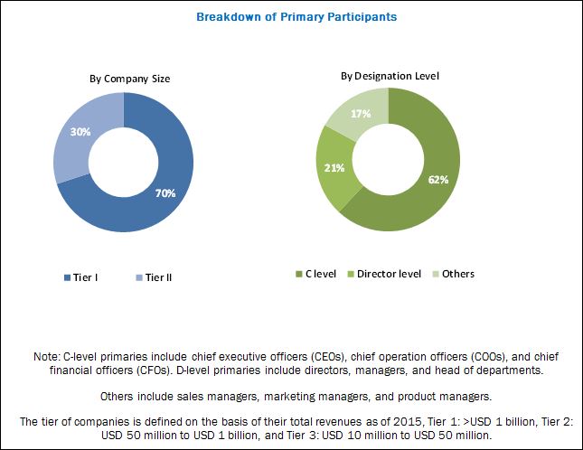 Indian Peptides Market