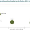 Infection Surveillance Solutions Market