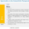 Osteoarthritis Therapeutics Market