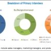 ﻿Veterinary CT Scanner Market