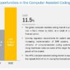 Computer Assisted Coding Market