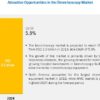 Bronchoscopy Market