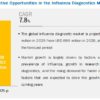 Influenza Diagnostics Market