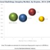 Interventional Radiology Market