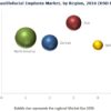 Craniomaxillofacial Implants Market