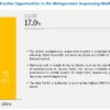 Metagenomic Sequencing Market