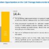 Cell Therapy Technologies Market