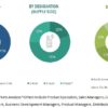 Influenza Diagnostics Market