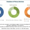 Injection Pen Market