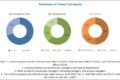 Parkinson's Disease Treatment Market