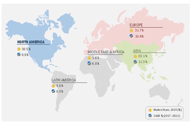 High Content Screening Market 