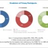 Oncology Nutrition Market