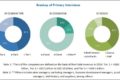 Reaction Monitoring Market