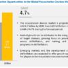 Resuscitation Devices Market