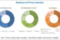 Veterinary CT Scanner Market