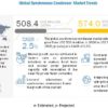 Synchronous Condenser Market