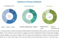 Urinalysis Market